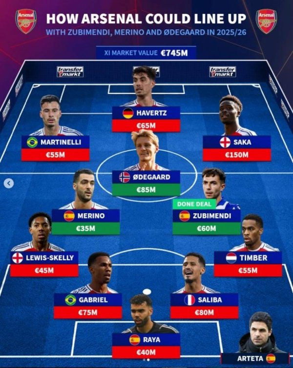 Xã hội Arsenal! Ba tiền vệ của